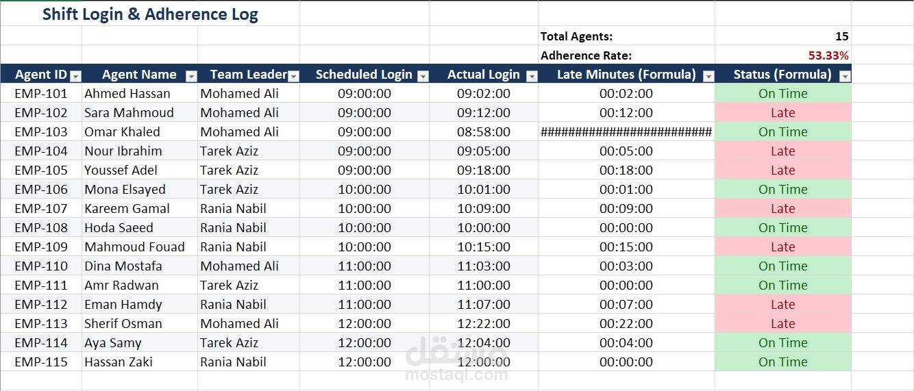 تحليل أداء والتزام موظفي خدمة العملاء باستخدام Excel