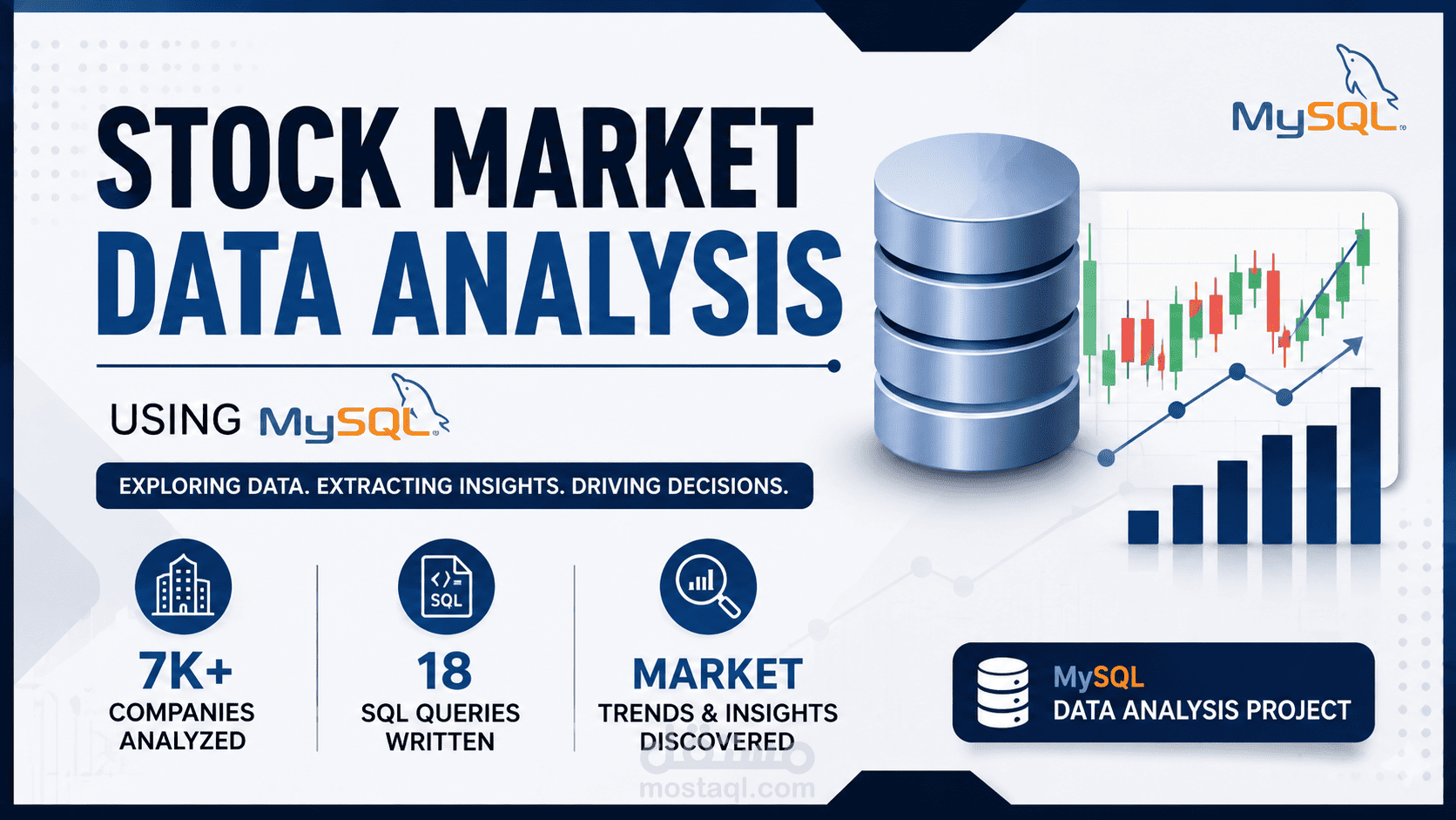 Stock Market Data Analysis Using MySQL