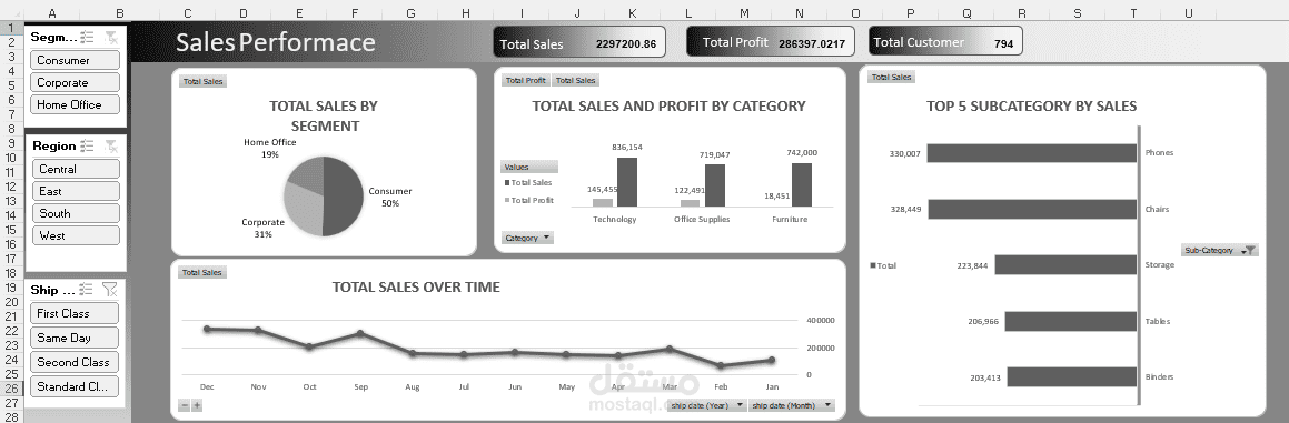 Sales Dashboard Using Excel