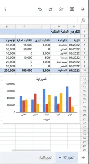 إعداد تقرير إداري ومالي باستخدام Excel