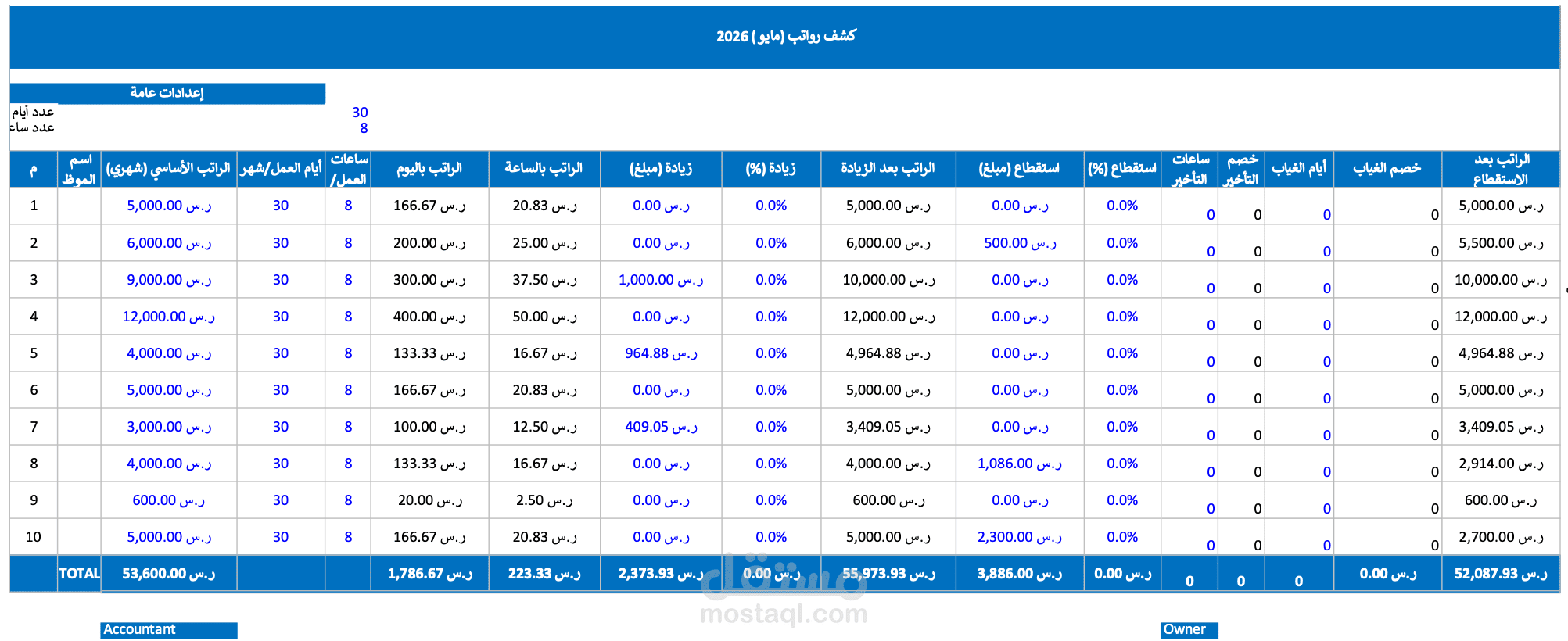كشف رواتب منظم بعمليات الاستقطاع و المكافأت و ساعات و ايام العمل (Arabic + English)