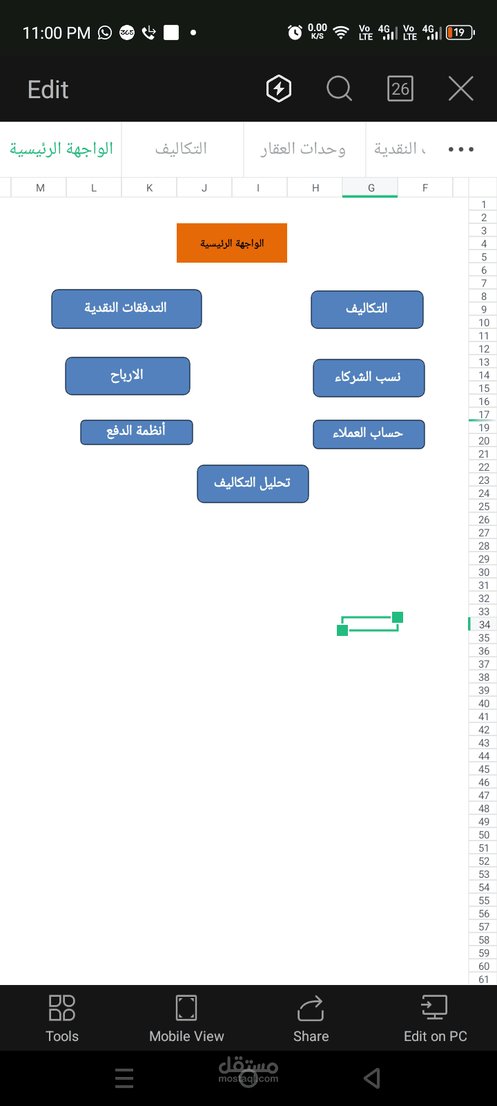 تحليل بيانات لشركه مقاولات