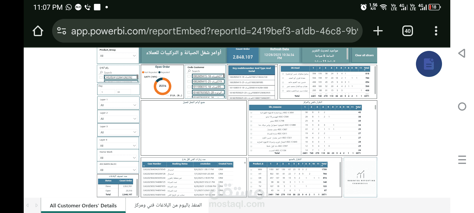 تحليل power bi لمبيعات شركة كبيرة