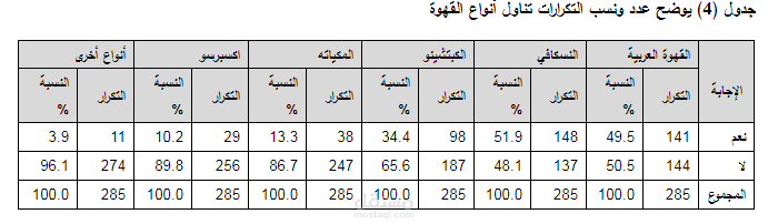 دراسة جدوي اقتصادية وتسويقية