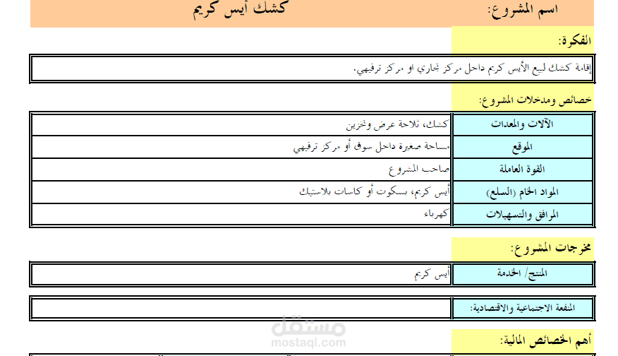 دراسة جدوي لمحل ايس كريم بجدة