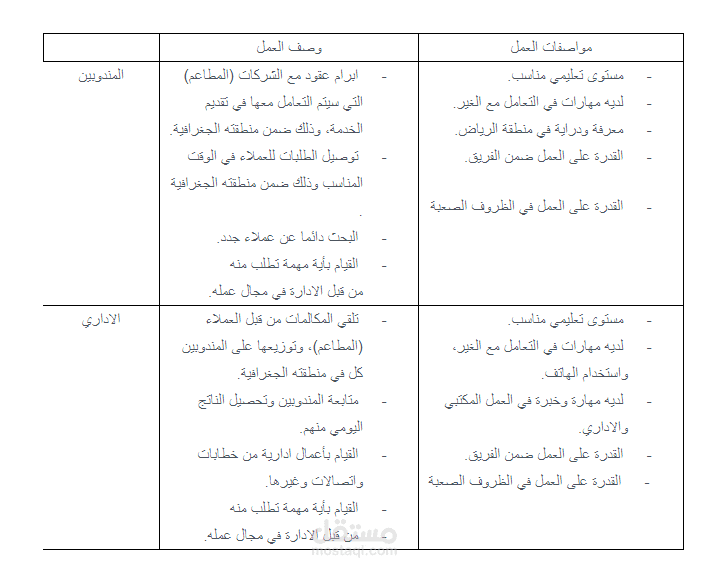 تم اقتراح فكرة مشروع مربح يرد راس ماله في سنتين