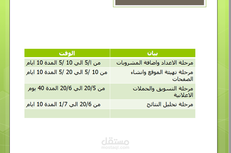 دراسة جدوي تسويقية
