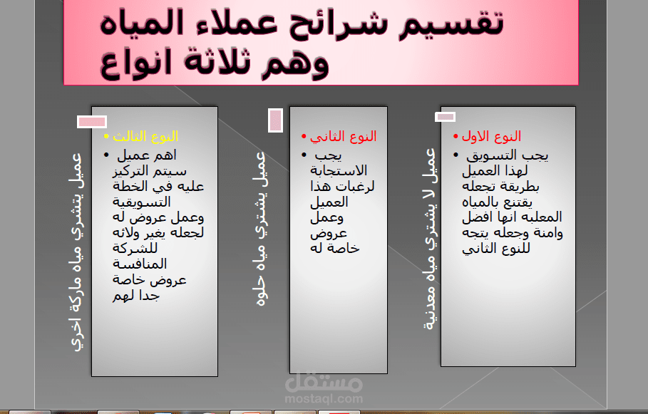 دراسة جدوي تسويقة وخطة عمل لشركة مياه حلوه
