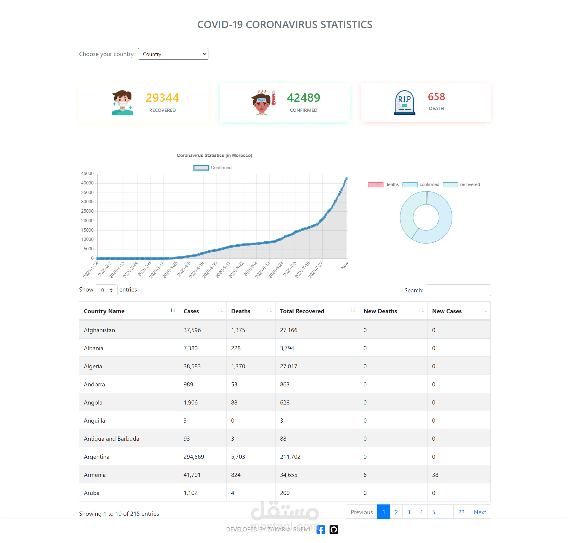 COVID-19 CORONAVIRUS STATISTICS