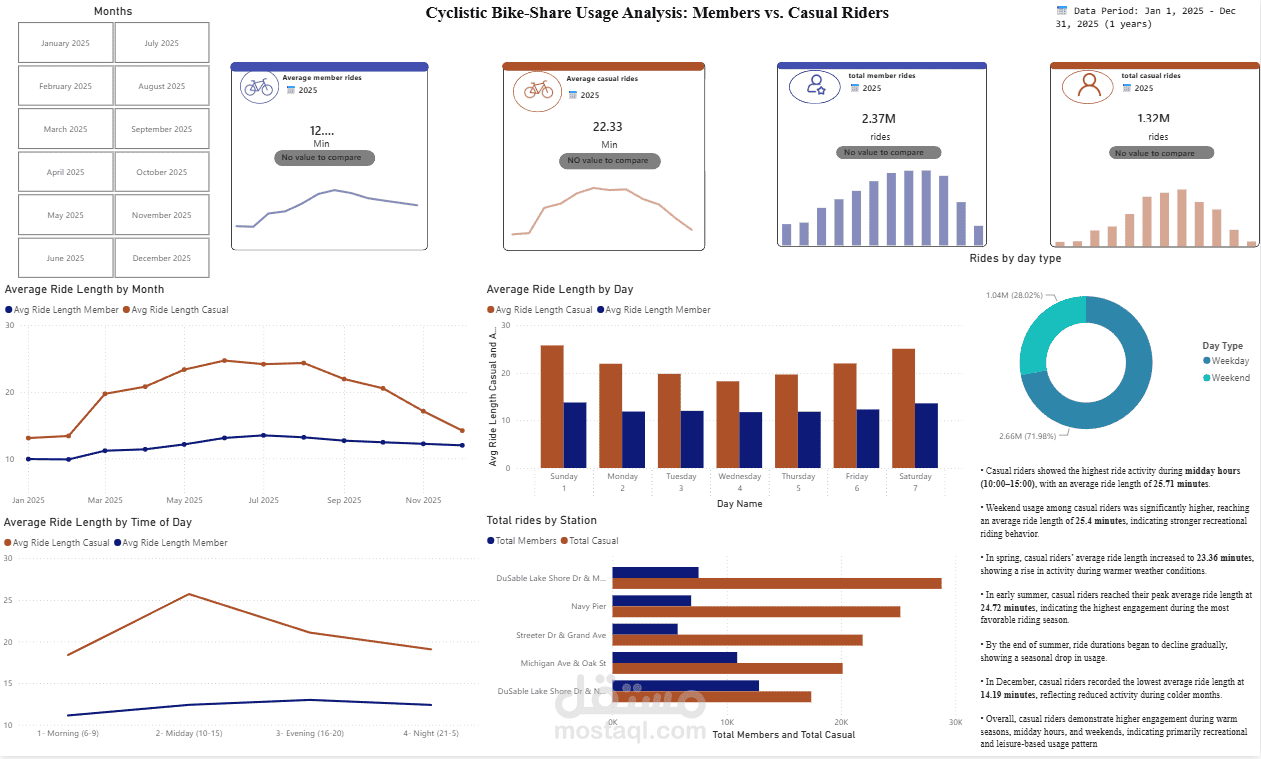 Power BI Dashboard