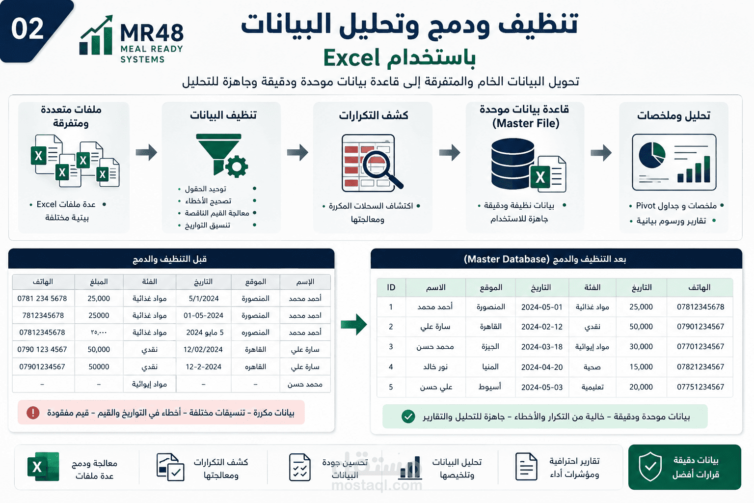 تنظيف ودمج وتحليل البيانات باستخدام Excel