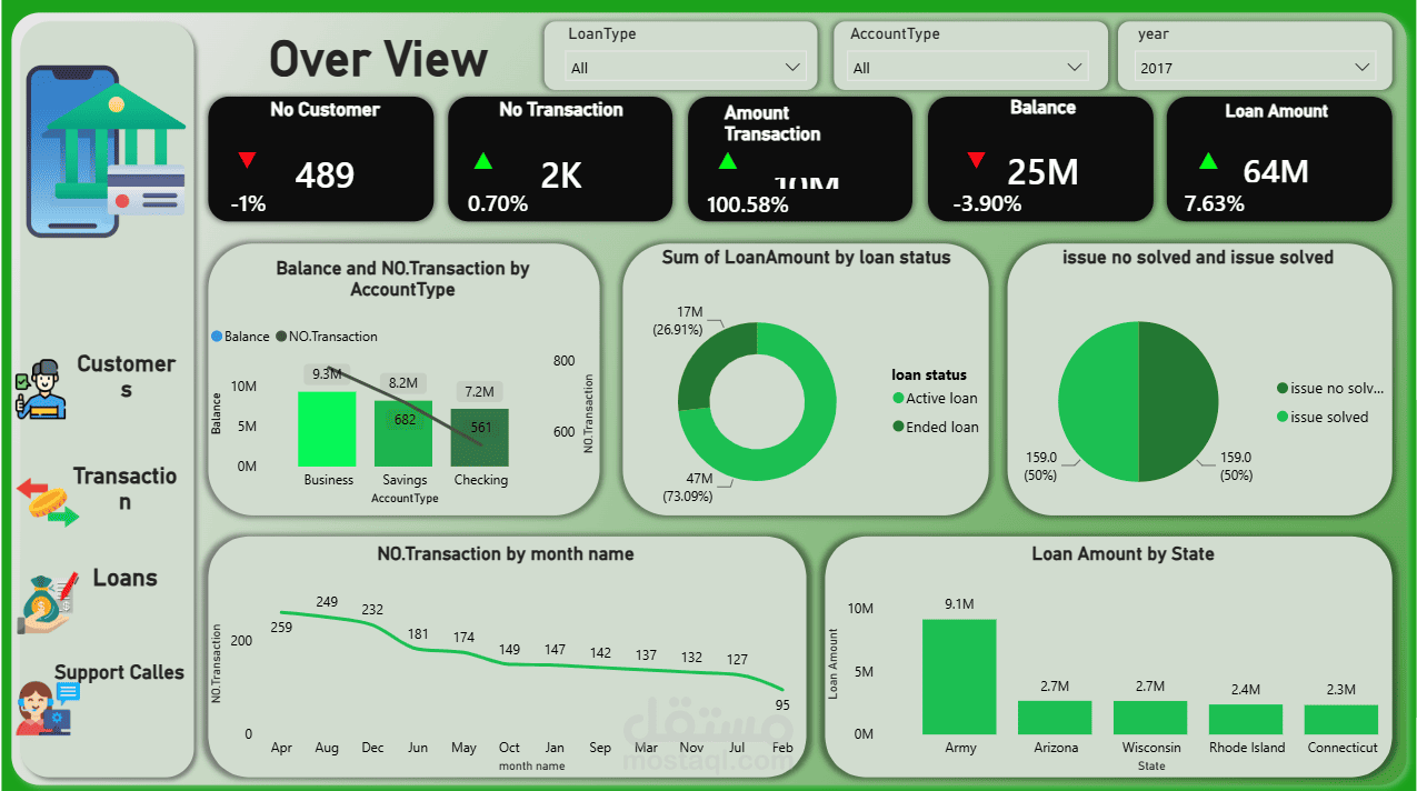 Banking Dashboard