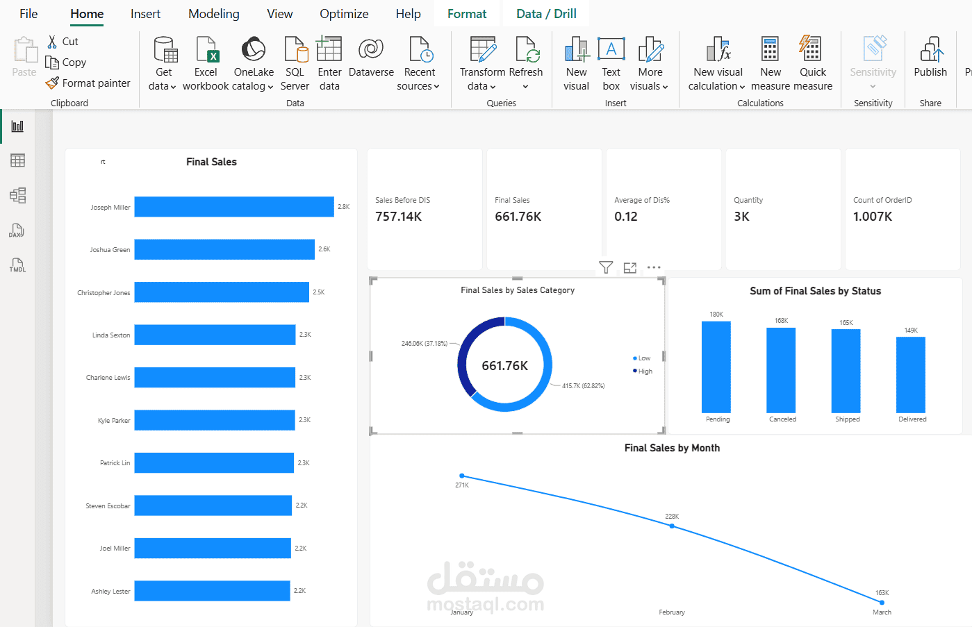 Sales Performance Analysis Dashboard