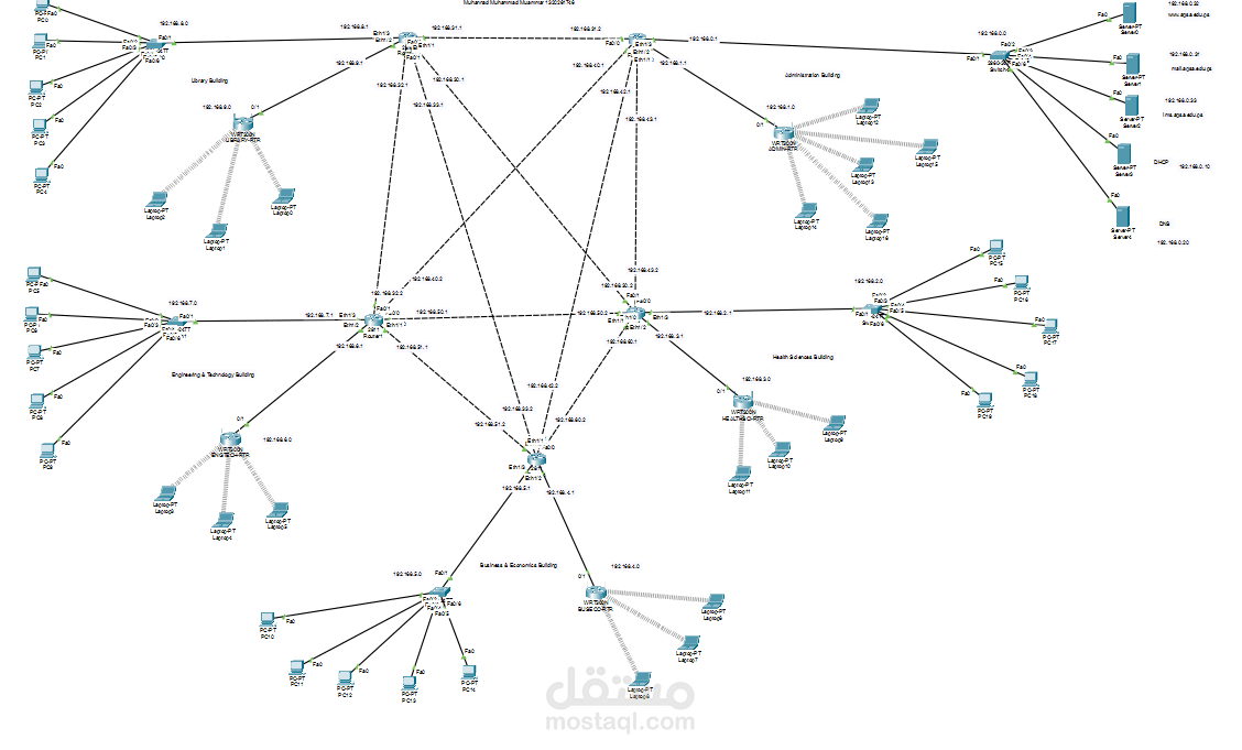 تصميم ومحاكاة بنية تحتية لشبكة حرم جامعي باستخدام Cisco Packet Tracer
