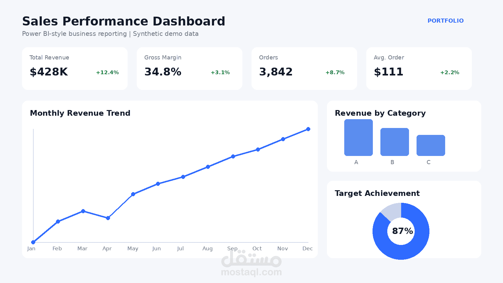 Power BI Sales Dashboard & Automated Reporting