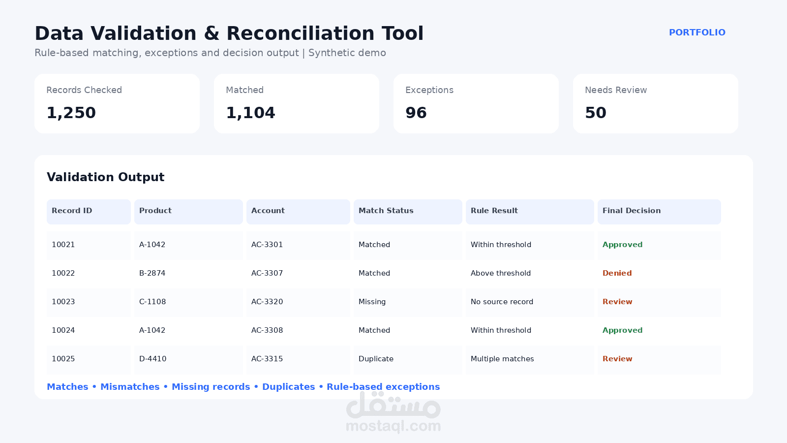 Automated Data Validation & Reconciliation Tool