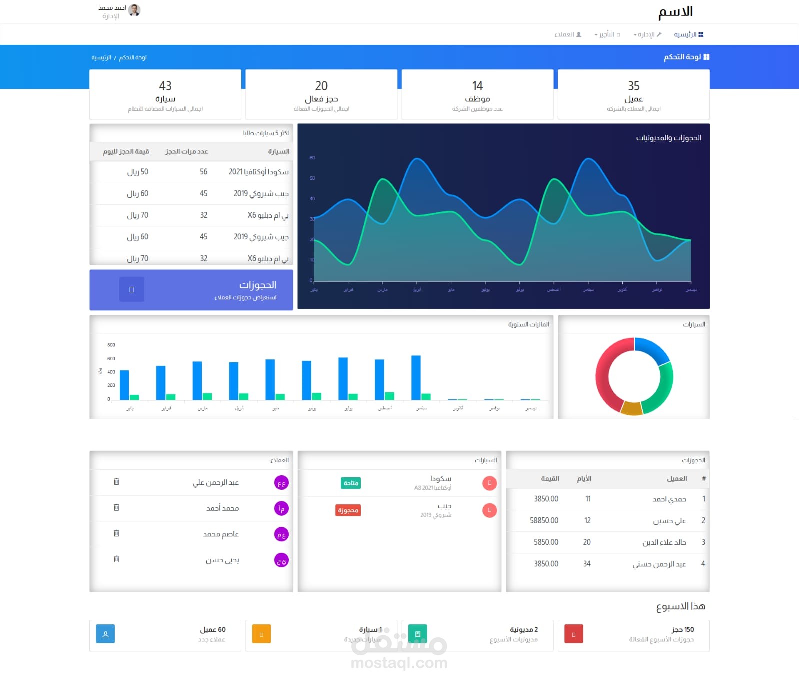 نظام إدارة شركات تاجير السيارات