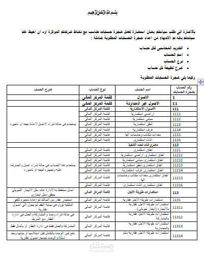 انشاء شجرة حسابات لشركة ادارة املاك
