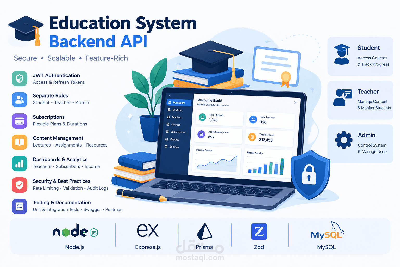Secure Education System Backend API built with Node.js, Express.js, Prisma & MySQL