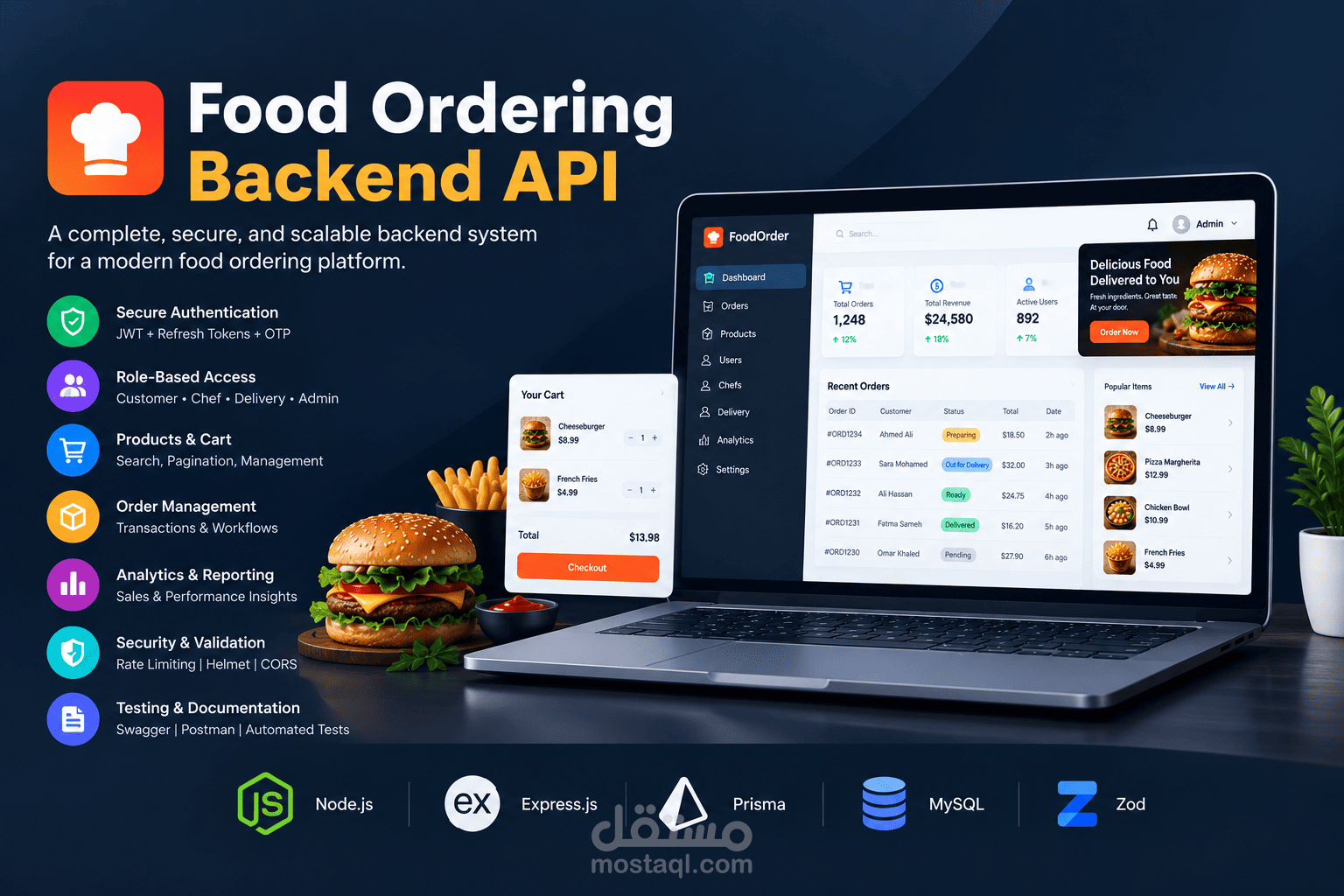 Food Ordering Backend API | Node.js, Express.js, Prisma & MySQL