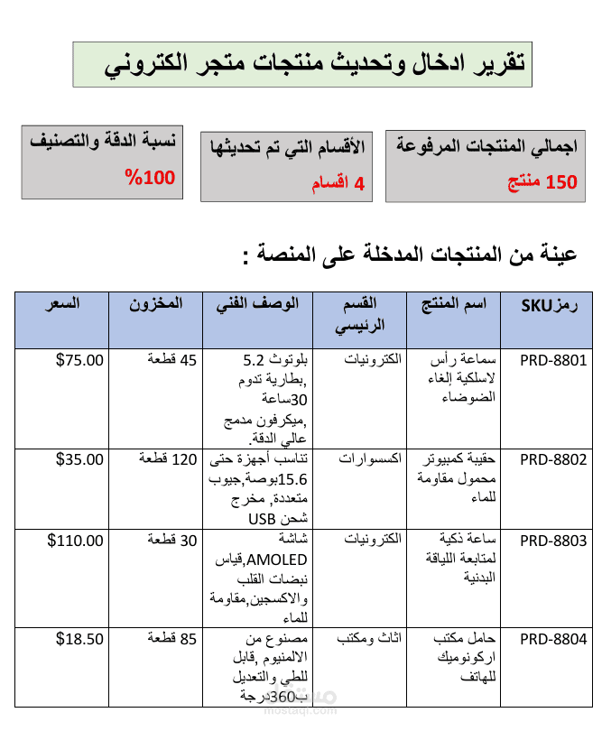 مشروع إدخال وتنسيق بيانات المنتجات لمتجر إلكتروني