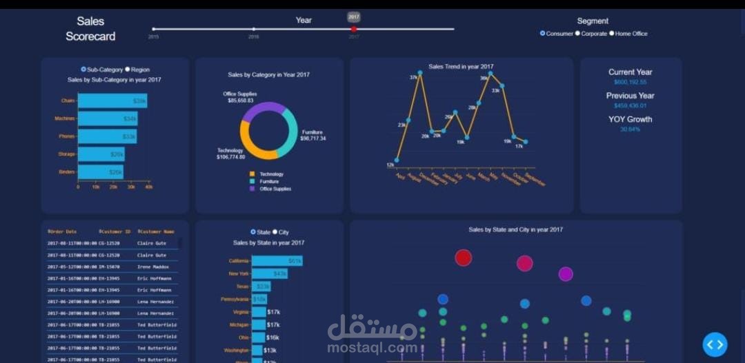 Retail Sales Analytics Dashboard