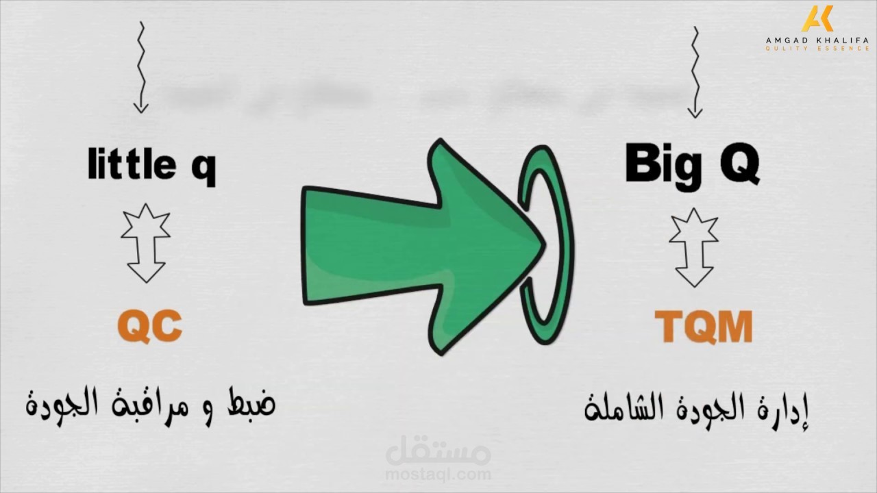 عمل من اعمال الوايت بورد محتوى ارشادى تعليمى