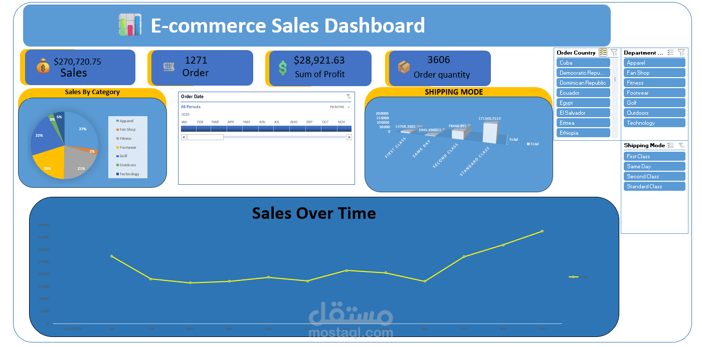 Dynamic Dashboard