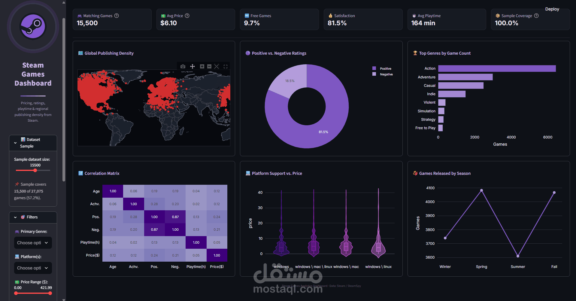 Data Analyst – Gaming Analytics Project