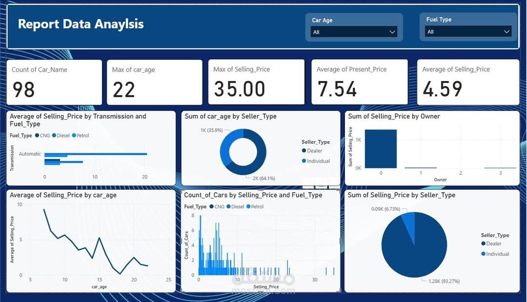 تحليل بيانات السيارات باستخدام Power BI + رابط تفاعلي