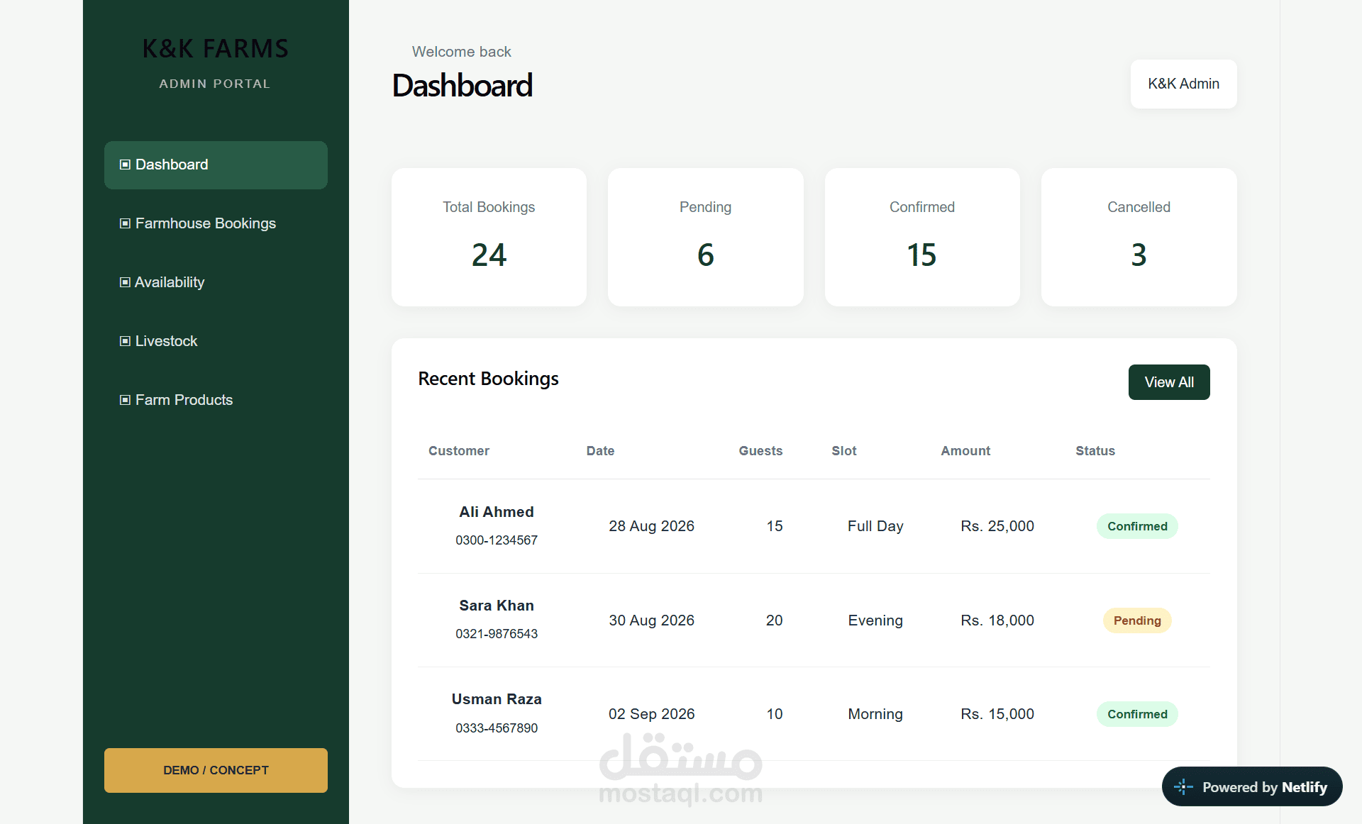 Backend demo of KNK farm