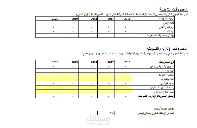 دراسة الجدوى المشريع