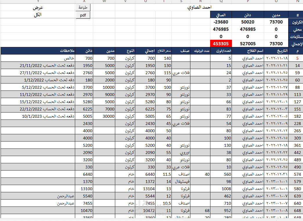 حسابات شركة تصدير فراولة