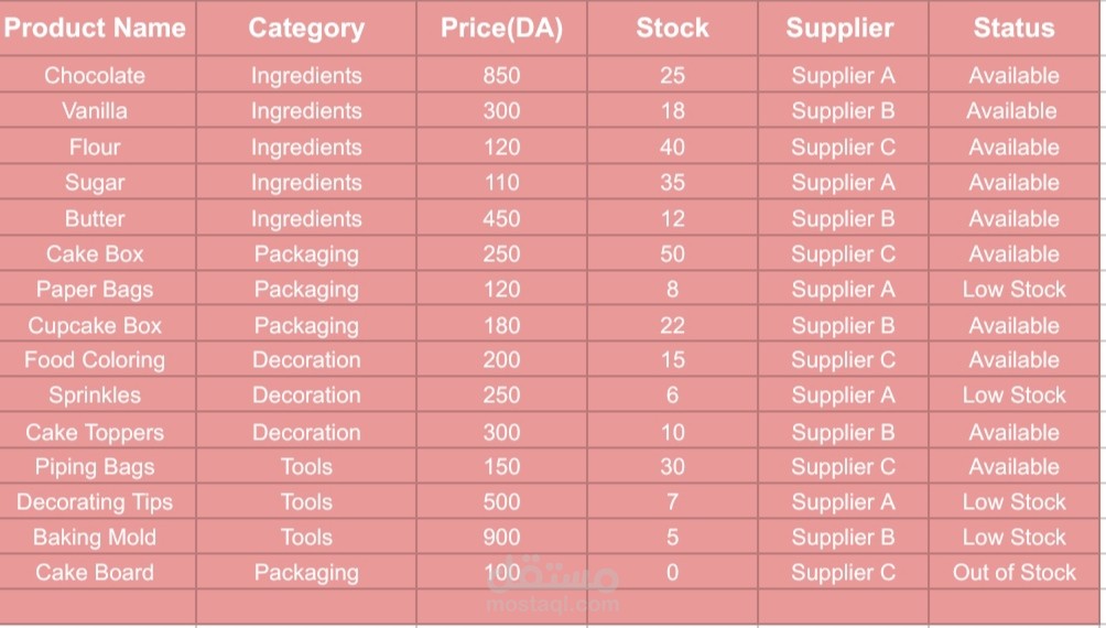 Product Data Organization in Google Sheets
