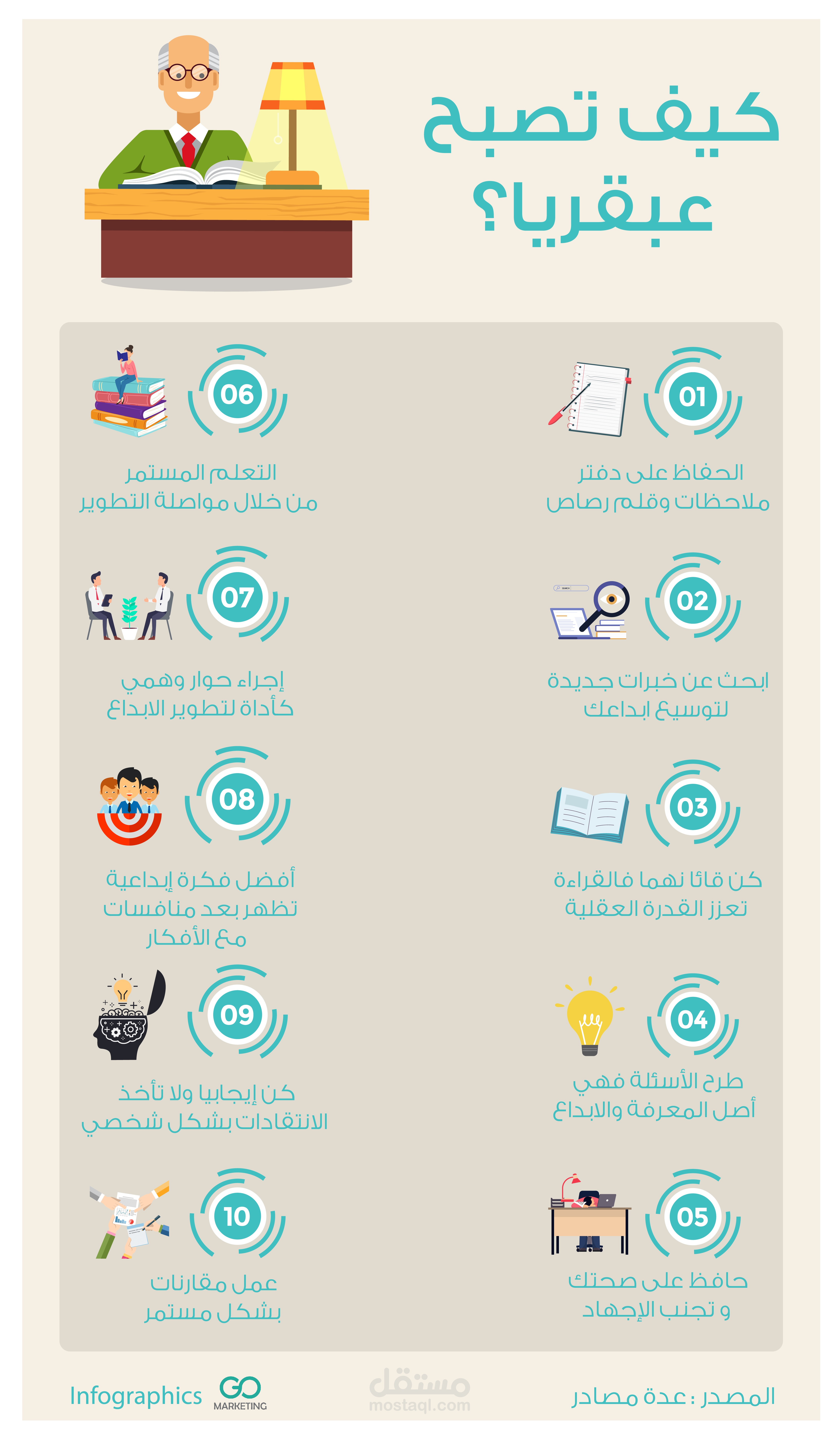 من اعمالنا تصميم انفوغرافيك لشركة غو ماركتينغ