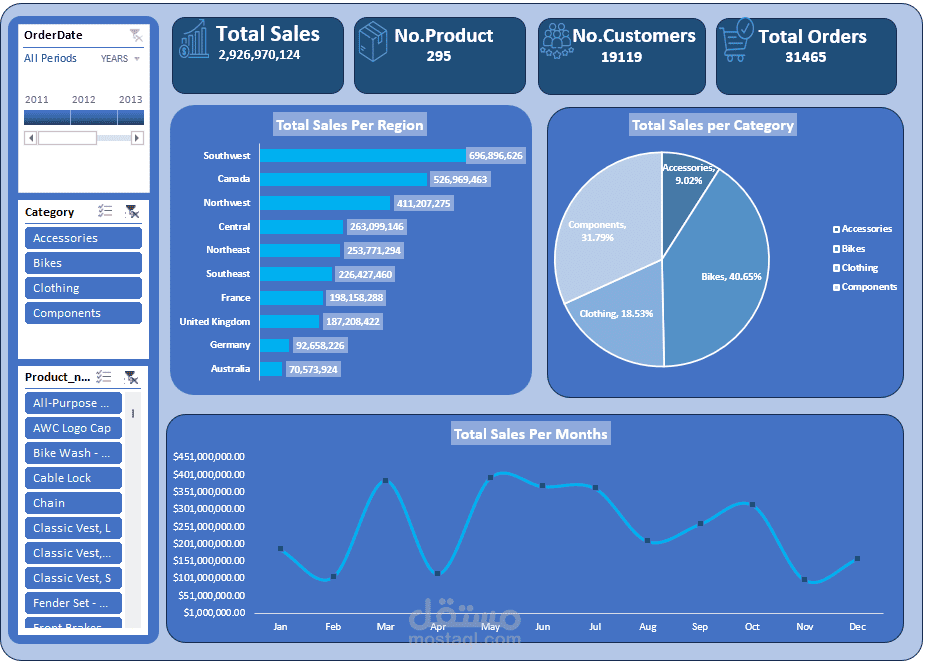 تحليل أداء المبيعات وبناء Dashboard تفاعلية باستخدام Excel