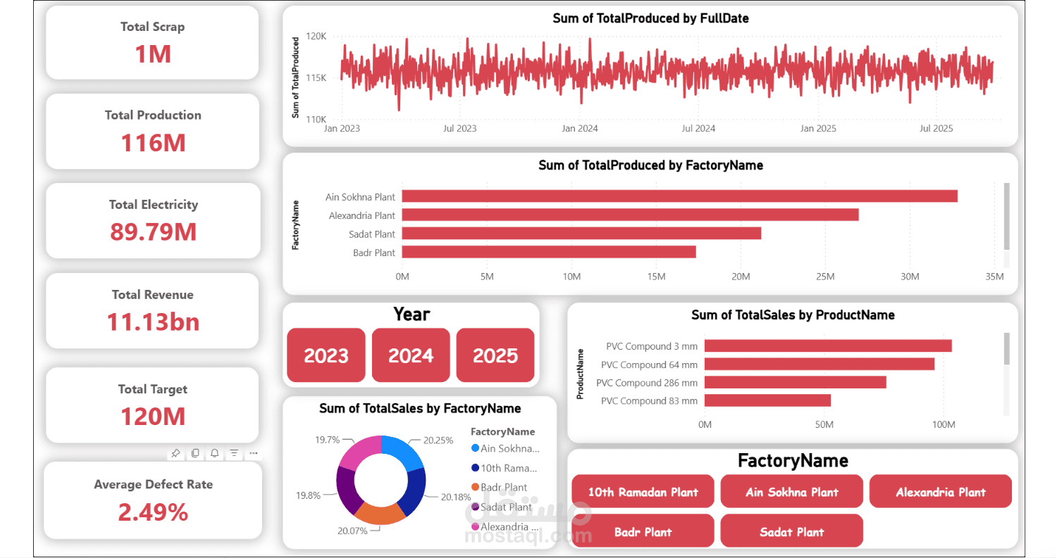 ASMIP – Smart Manufacturing Data Analysis & BI Dashboard