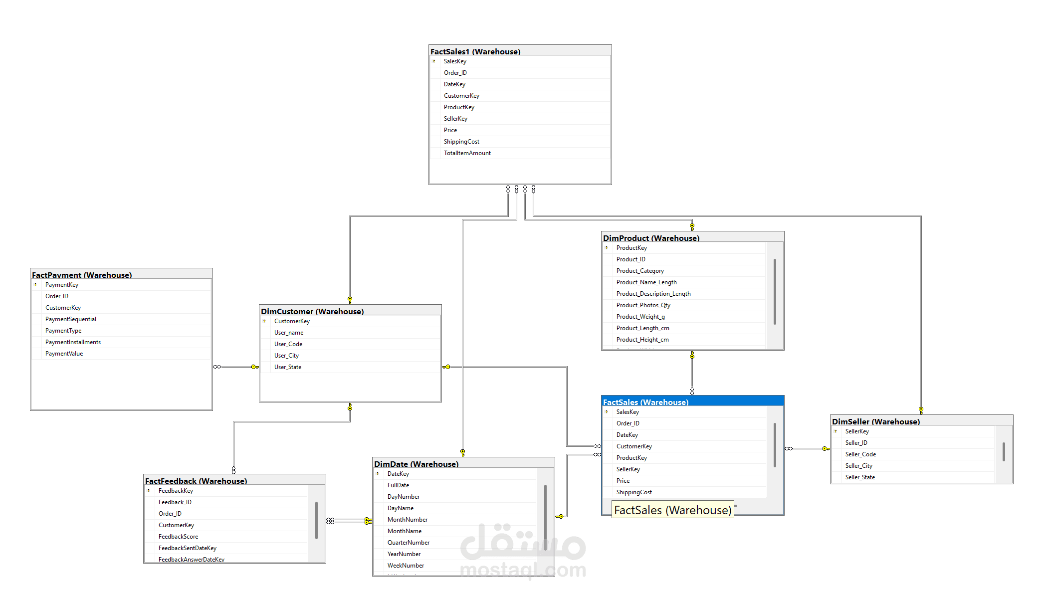 تصميم وبناء مستودع بيانات متكامل للتجارة الإلكترونية (E-commerce Data Warehouse & Data Modeling)