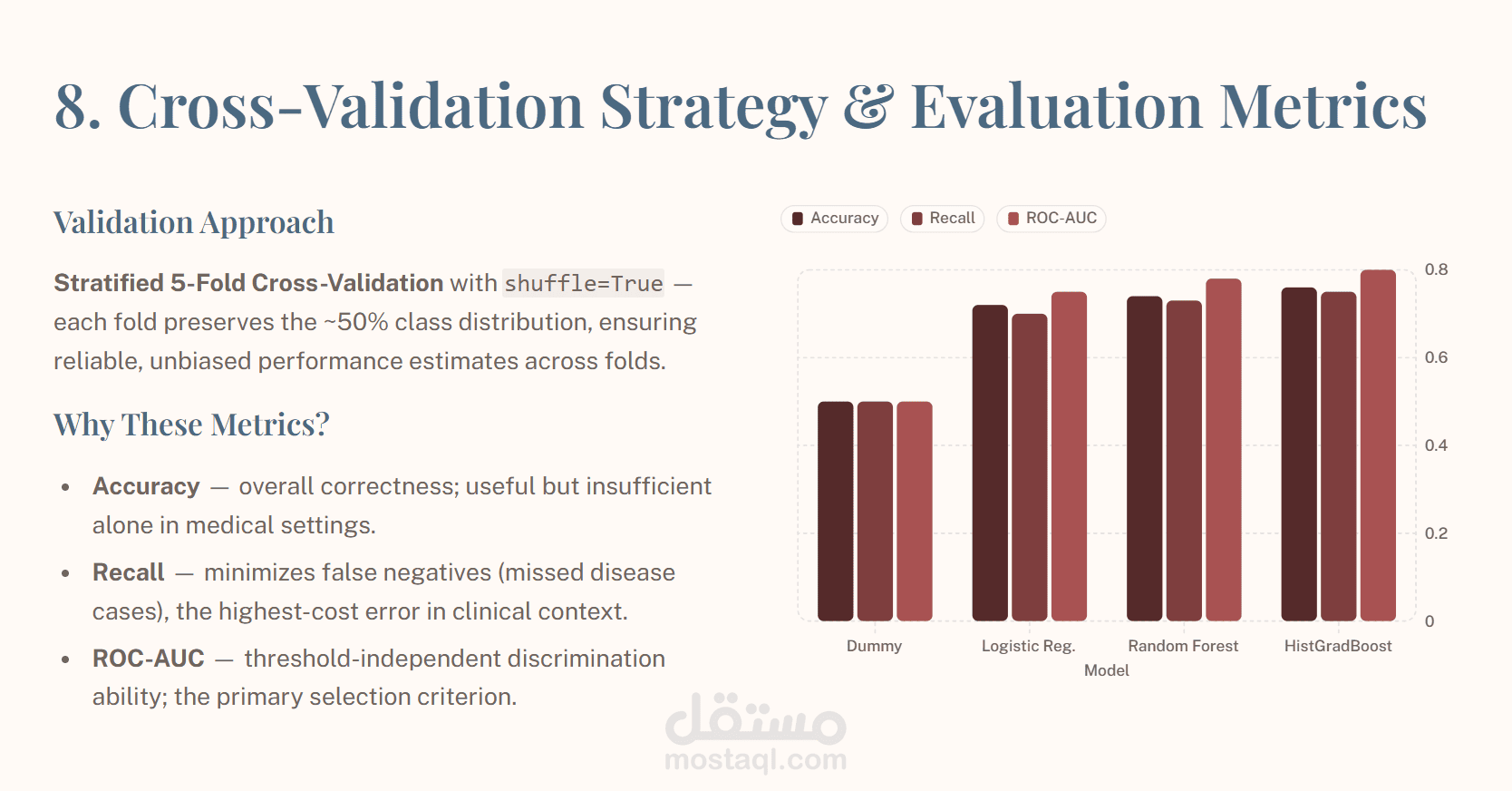 Cardiovascular Disease Prediction