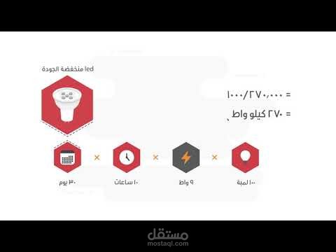 لمبات LED الموفرة للكهرباء