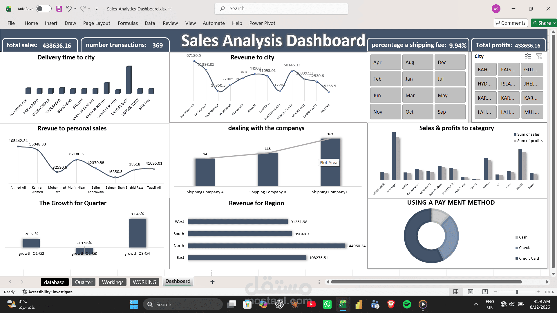 sales analysis Dashboard
