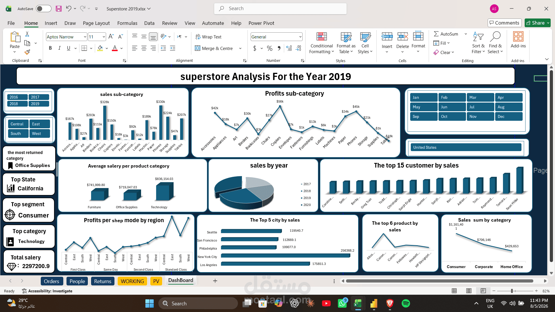 Superstore Analysis For the year 2019