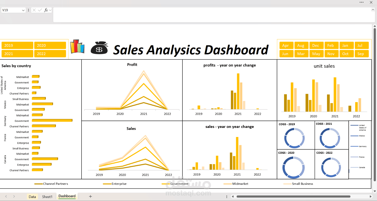 Sales Analysics Dashboard