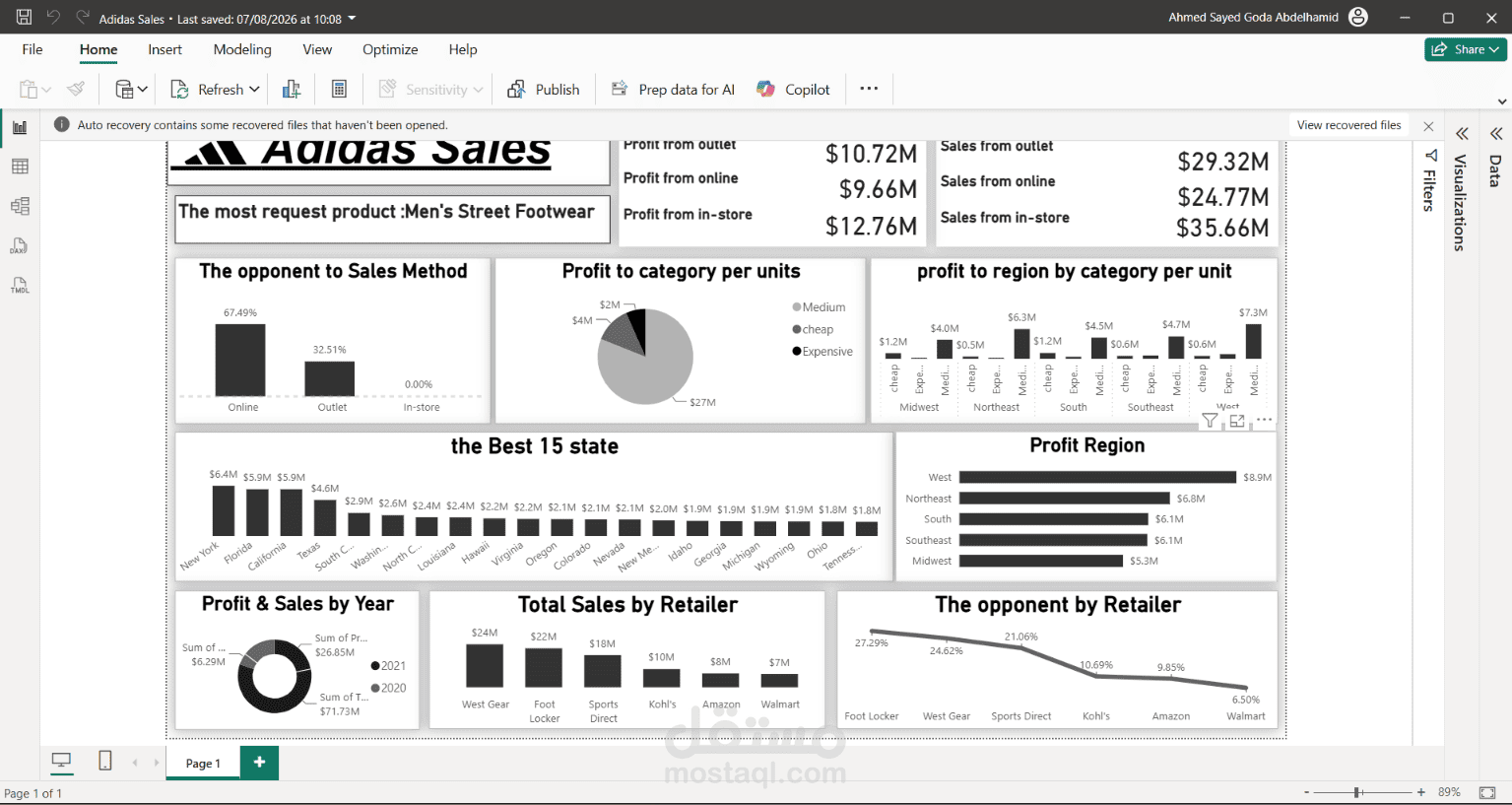 Adidas Sales Dashboard