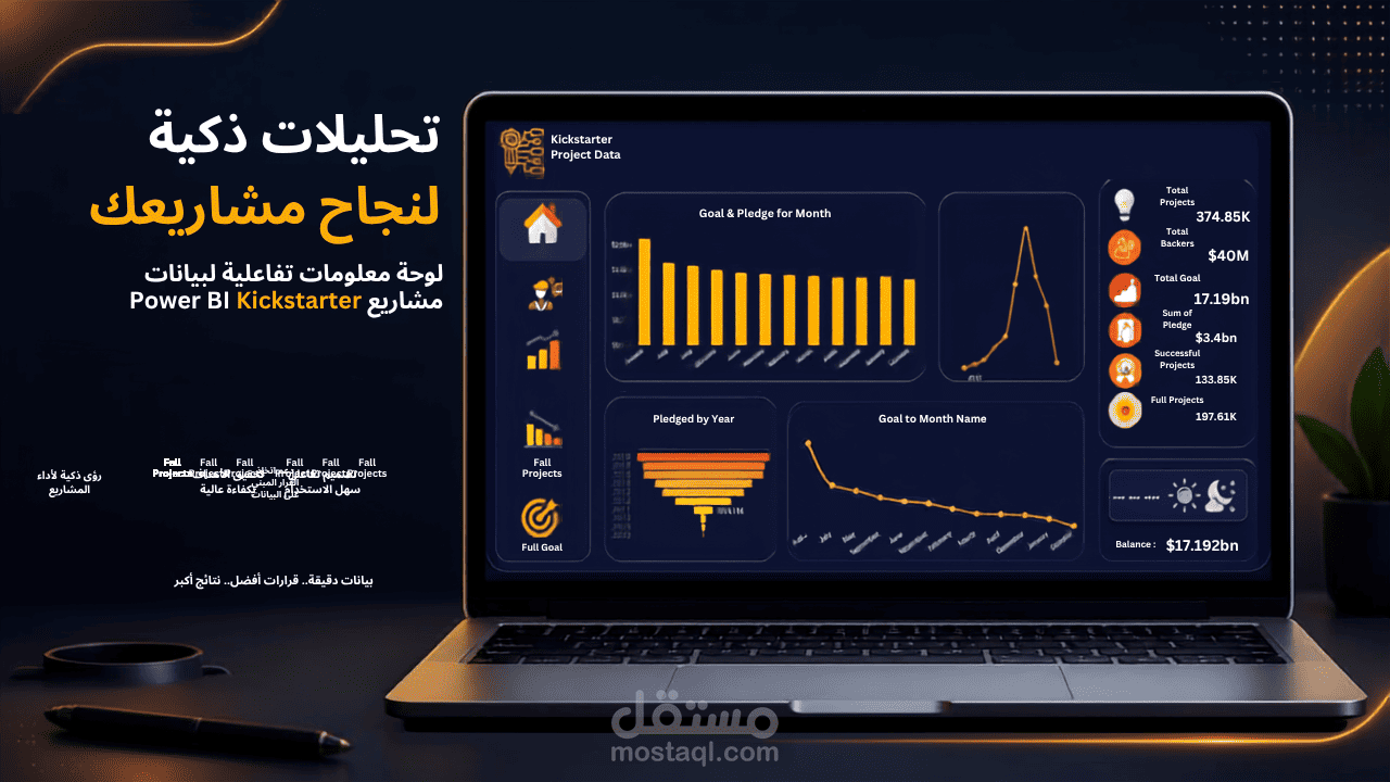 interactive Dashboard Power BI