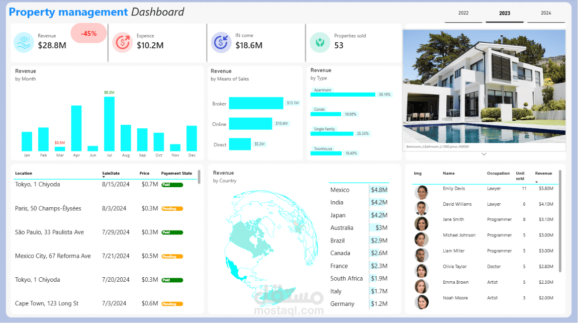 Property management Dashboard