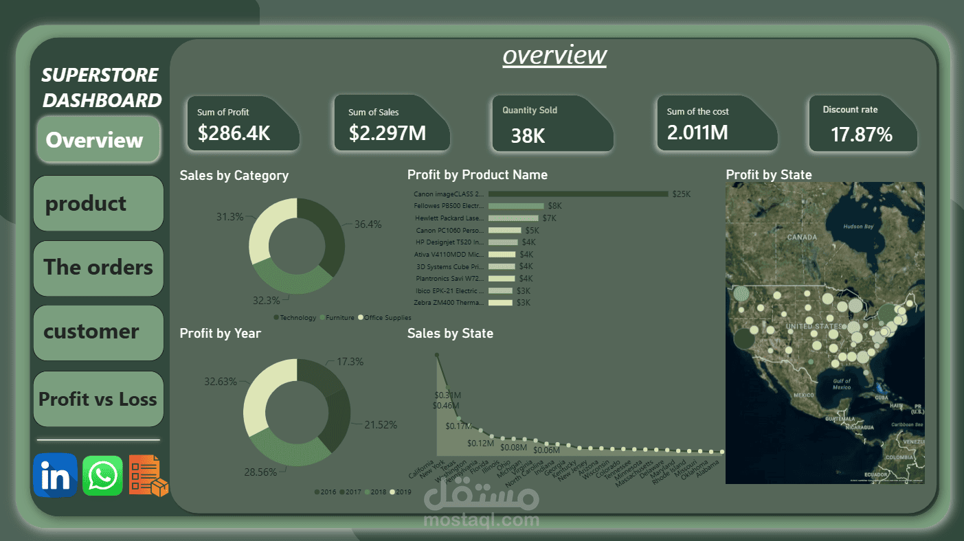 Superstore Dashboard