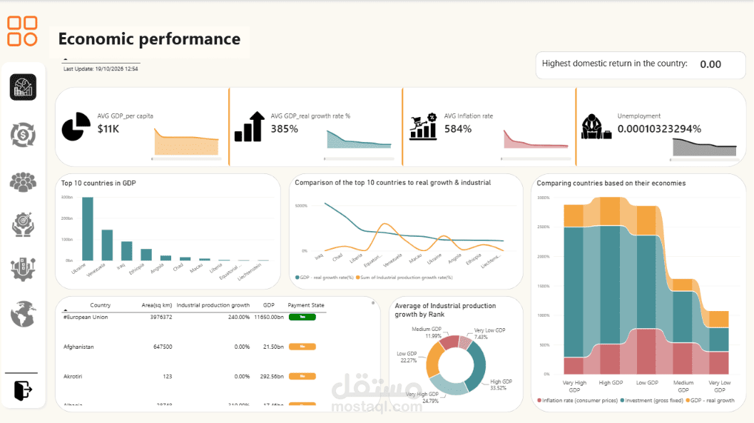 Global Development & Country Comparison Dashboard