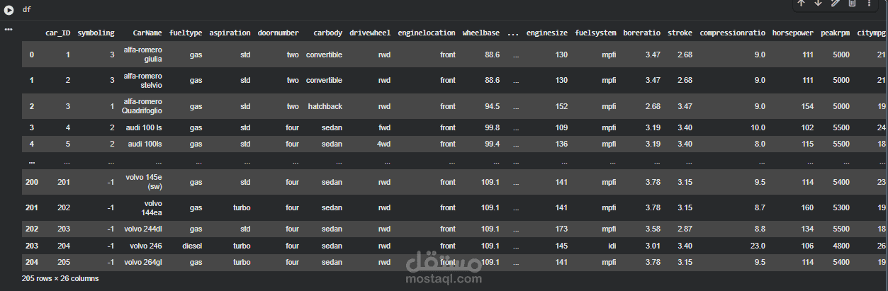 Car Prices Data Processing