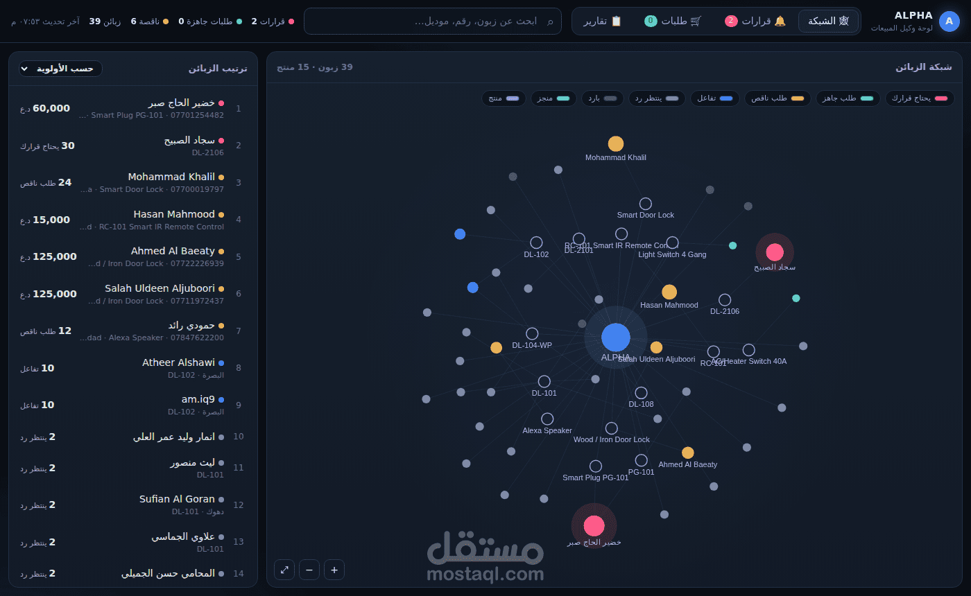 لوحة تحكم مبيعات ووكيل ذكي لمتجر أجهزة ذكية (Alpha)